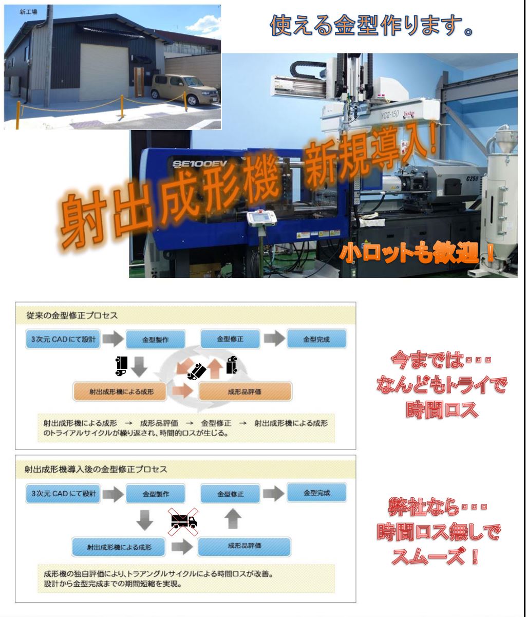 自社PR