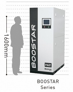 ガス発生装置のBOOSTAR　(左)