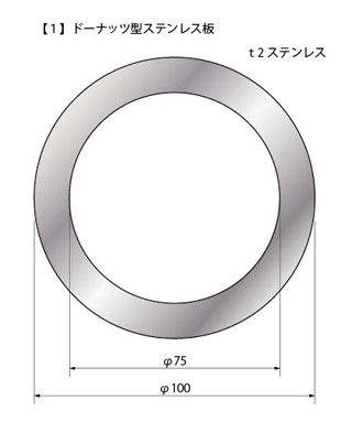 ニーズ・シーズ情報