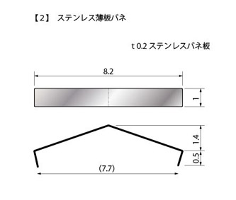 ニーズ・シーズ情報